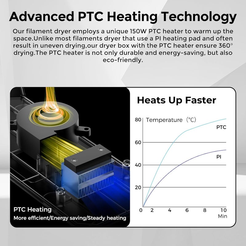 Comgrow Filament Dryer Box, SH02 Dry Box Filament Sealed Storage Box 3D Printer 2 Spools Holder with PTC Fast Heater, Filament Dehydrator with Touch Screen Compatible with PLA PETG TPU ABS 1.75/2.85mm - Image 3